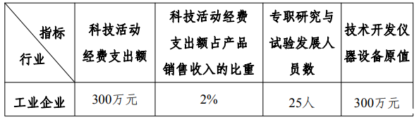 韶关企业技术中心认定条件