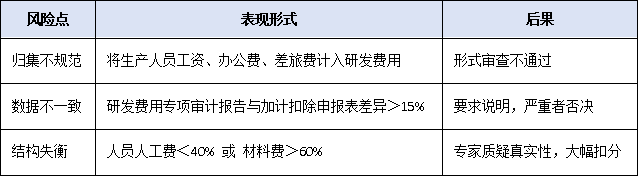 营收、专利、创新投入——2025年广东专精特新申报硬性指标全梳理