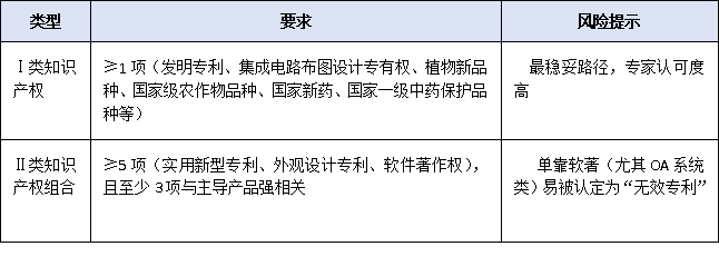 营收、专利、创新投入——2025年广东专精特新申报硬性指标全梳理